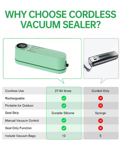 Well-Designed Fast-Compact Vacuum Sealer Machine Food Grade Plastic Seals Both Vacuum Bags And Roll Bags Ideal Kitchen Accessory