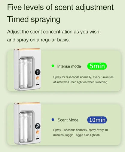 40ML Automatic Home Fragrance Machine Essential Oil Diffuser Nebulizer Perfume Scent Machine for Kitchen and toilet deodorizatio